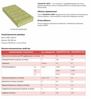 Утеплитель каменная вата какая лучше