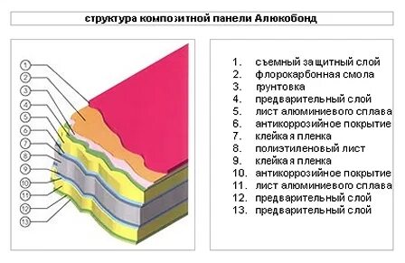 Композитный название