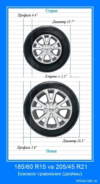 Диаметр шины 205/60 r16 в сантиметрах. 205/60 И 225/55 разница. 195 55 R16 205 55 r16 разница. 205 55 16 Разница 195 60 r16. 205 55 и 205 60 разница