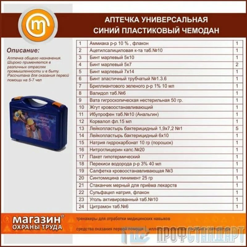 Аптечка первой помощи работникам что входит. Состав аптечки первой помощи состав. Аптечка для оказания неотложной помощи. Средства входящие в аптечку первой медицинской помощи. Универсальная аптечка для оказания неотложной помощи.