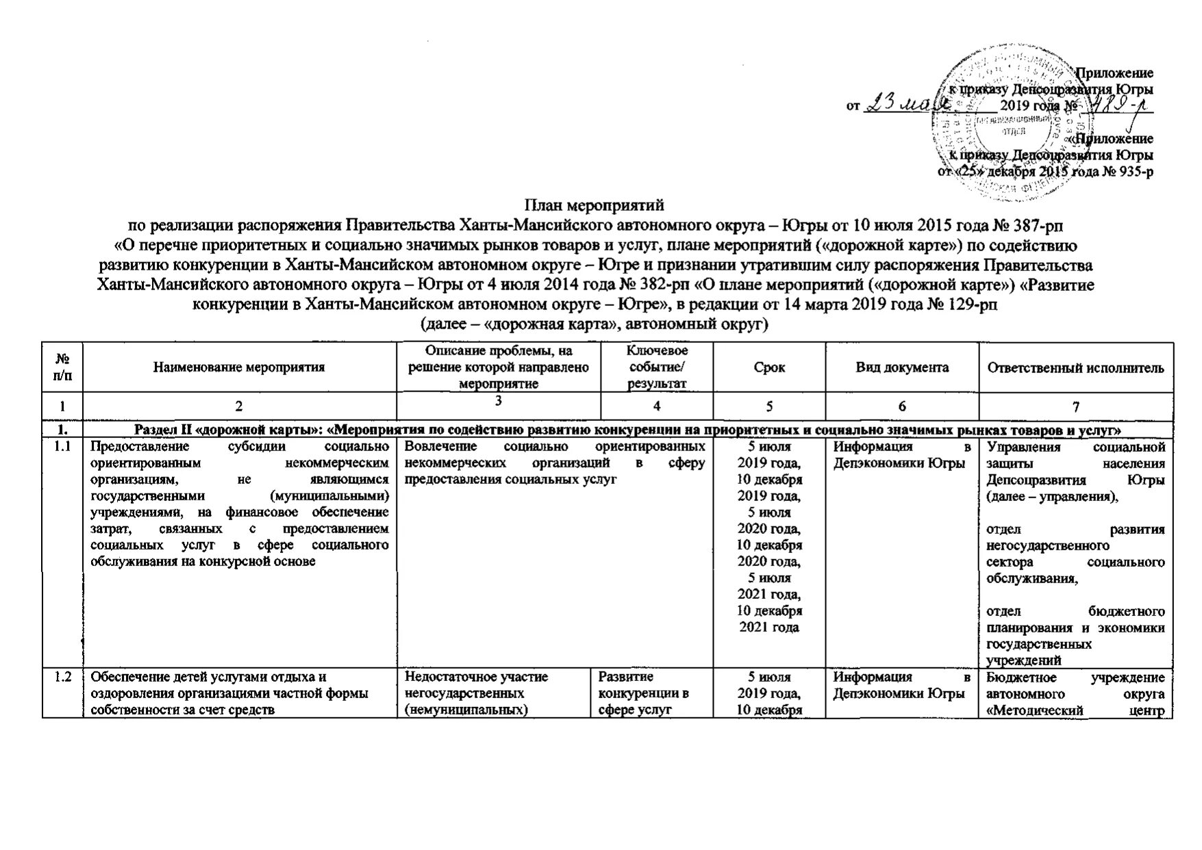 приказ департамента. приказы депсоцразвития югры. приказы депсоцразвития югры. 11. 22в ханты-мансийска.