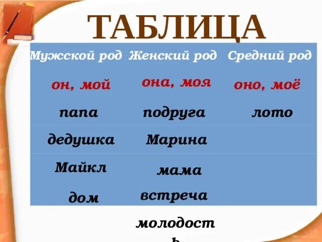 Средний род мужской род. Род мужской женский средний таблица. Мужской род женский род средний род таблица. Мужской и женский род. Среднего рода люди история 8 класс