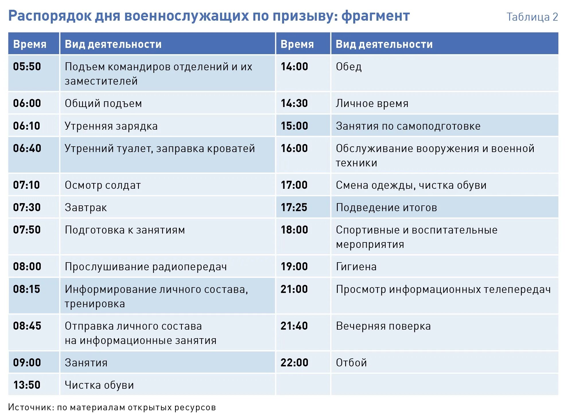 Какой график в армии