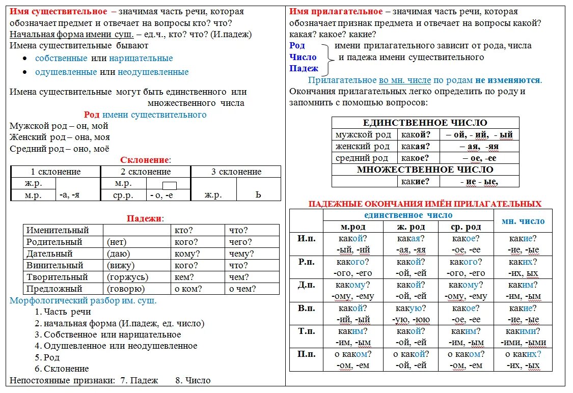 Памятки по русскому языку 4 класс в таблицах и схемах. Памятка русский язык. Ппиятки по русскому языку. Памятка по русскому языку 5 класс. Дно мн ч