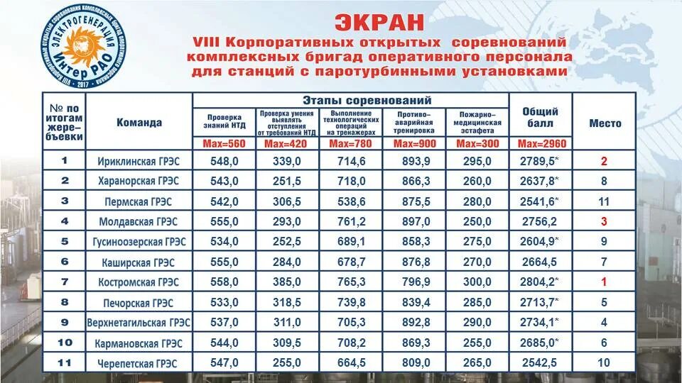 Автобус нефтекамск янаул расписание. Маршрут автобуса ГРЭС 2 Сургут. Экран соревнований. ГРЭС Мыски. Расписание автобусов ГРЭС.