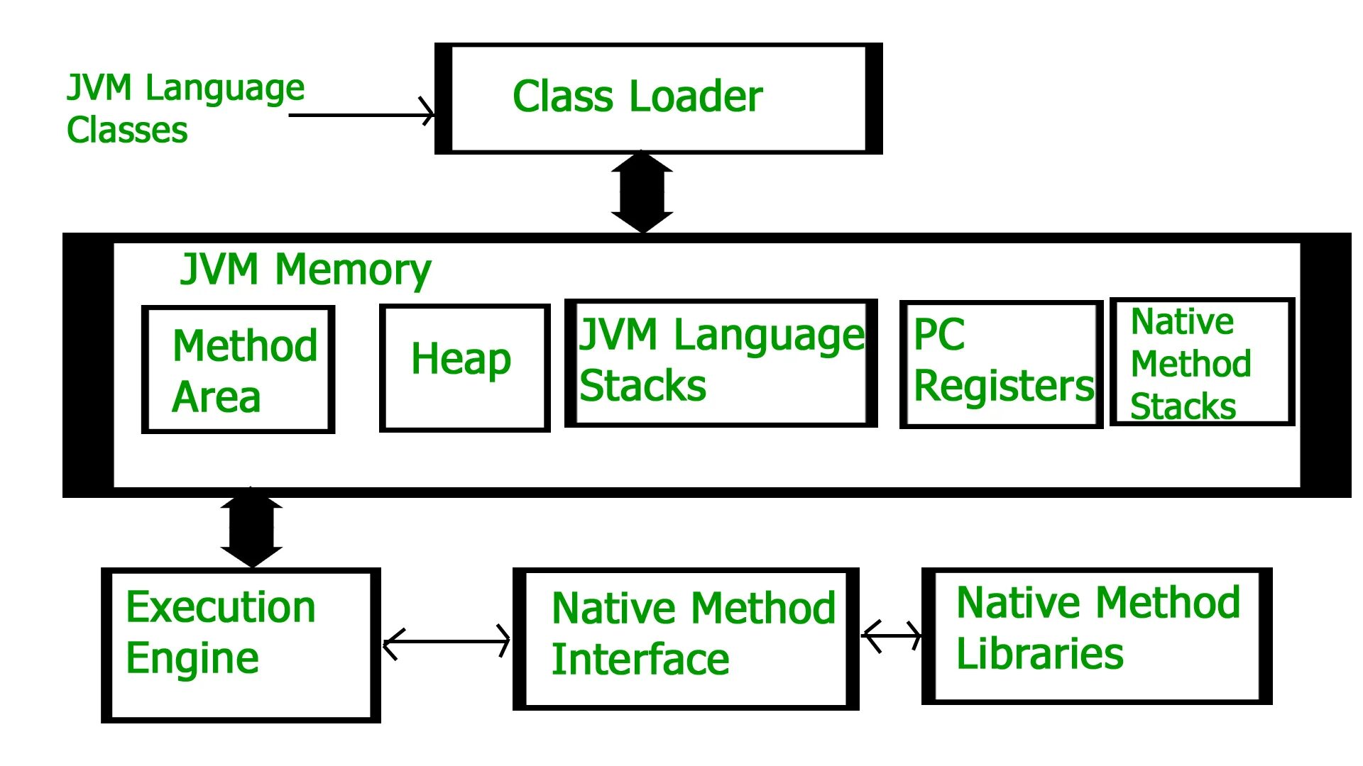 JVM архитектура. JVM. Схема JVM. Java Virtual Machine. Виртуальная java