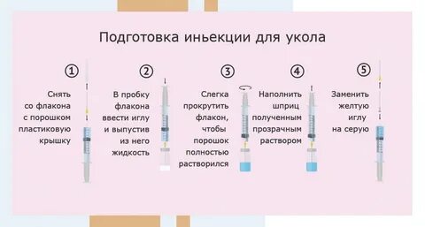 Как делать уколы эко
