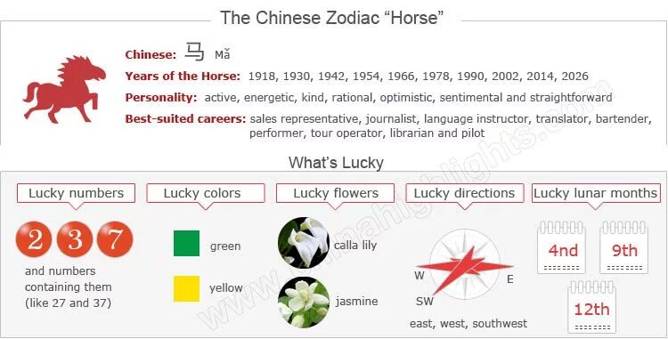 Восточный календарь животных по годам. Китайский гороскоп на китайском. 1942 Год кто по китайскому гороскопу. 1954 Год животное.