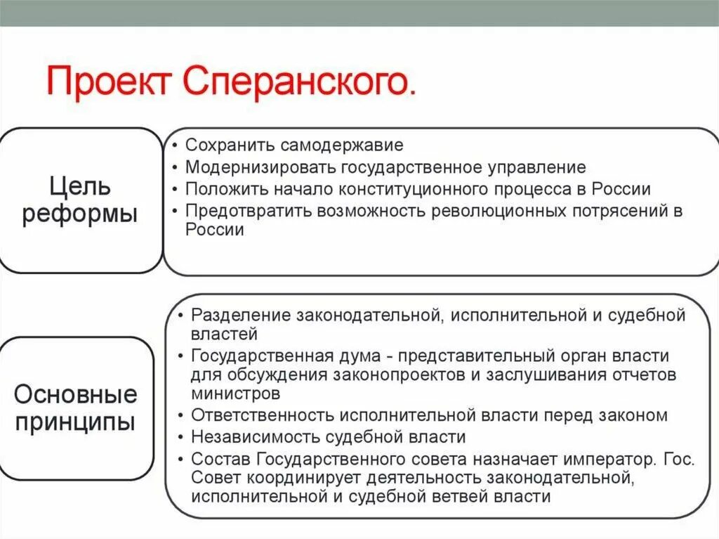 Планы преобразования сперанского. Реформы Сперанского схема. План схема реформы Сперанского. Проект реформ Сперанского кратко. Реформаторская деятельность Сперанского схема.