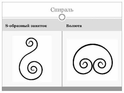 Спираль s