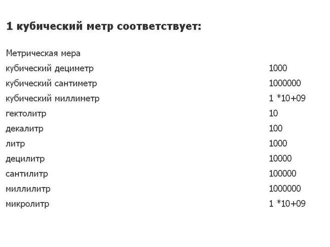 Как перевести в кубические метры. 1 Метр перевести в метр кубический. Перевести 1 куб метр в кг. Метры перевести в м Кубе.