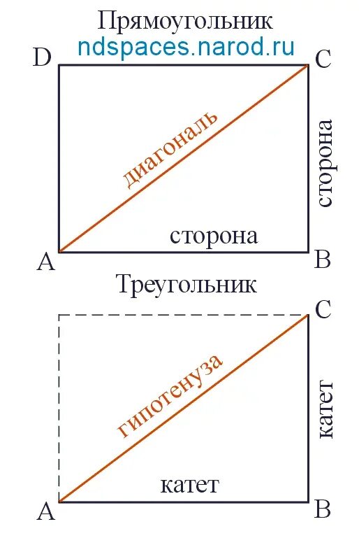 Чему равна диагональ в прямоугольном треугольнике. Диагональ. Диагональ прямоугольного треугольника. Прямоугольный прямоугольник. Как найти диагональ треугольника.