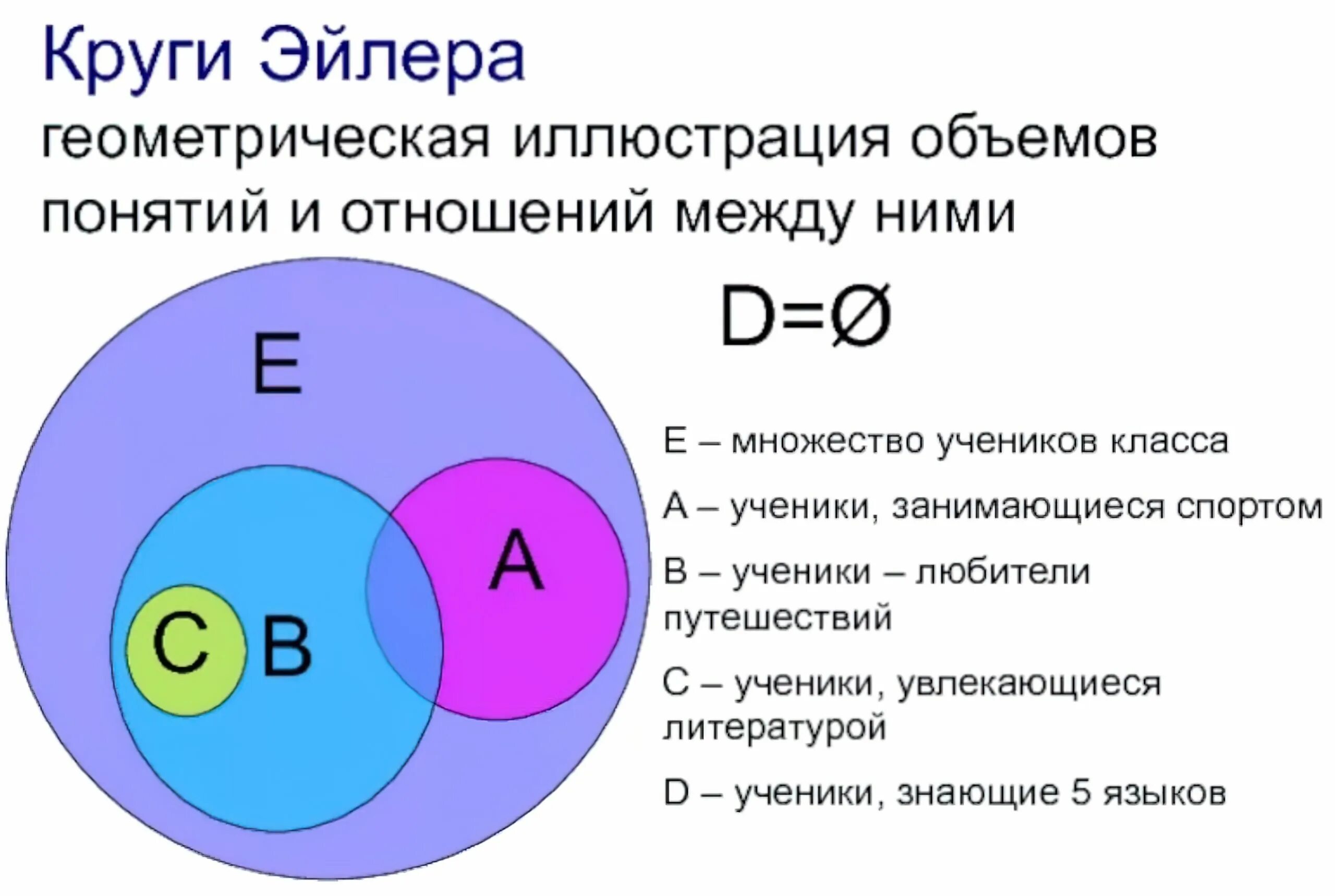 Теория множеств информатика