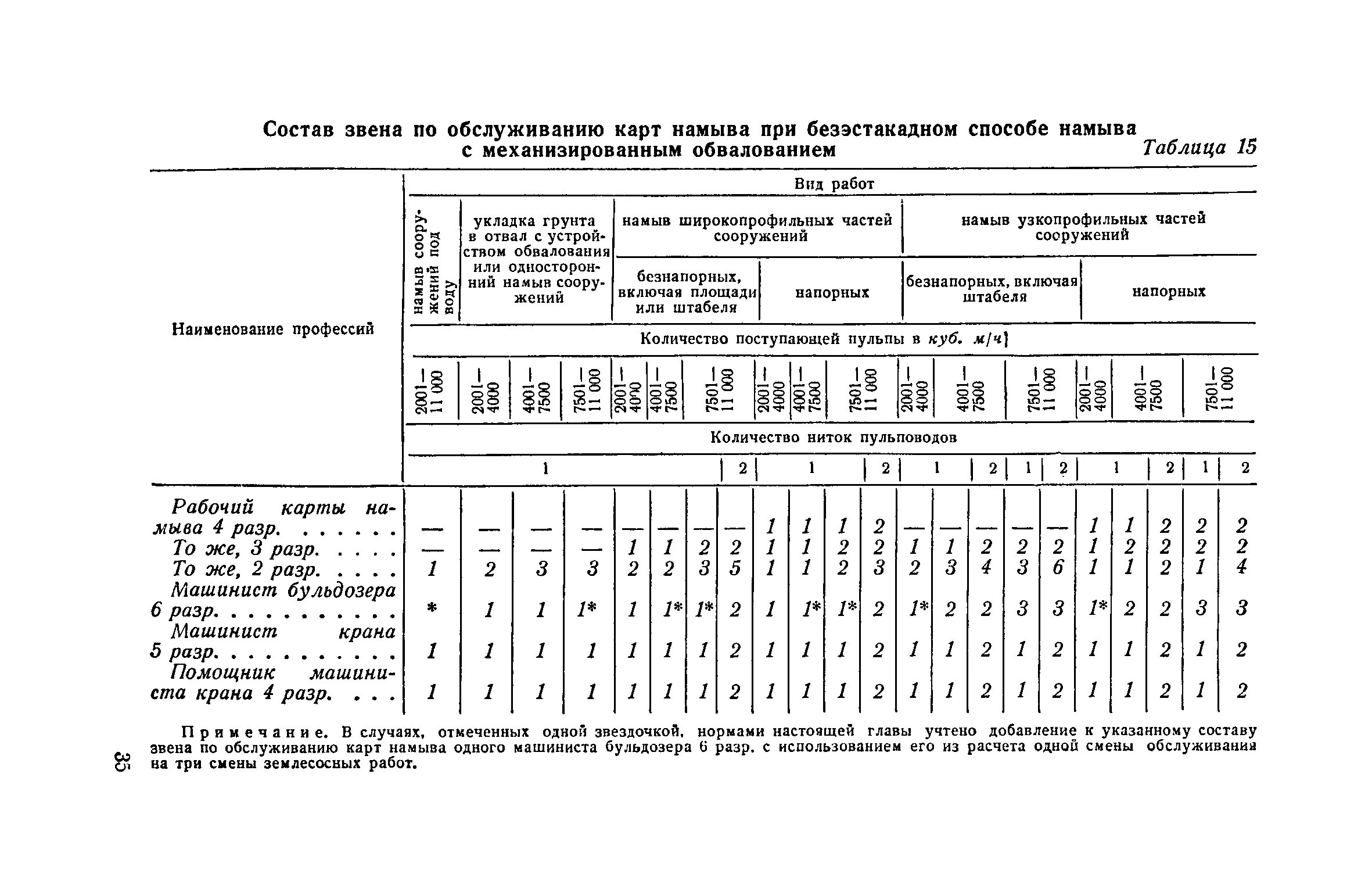 енир 2 земляные работы. норма времени бульдозера енир. группа грунта енир.
