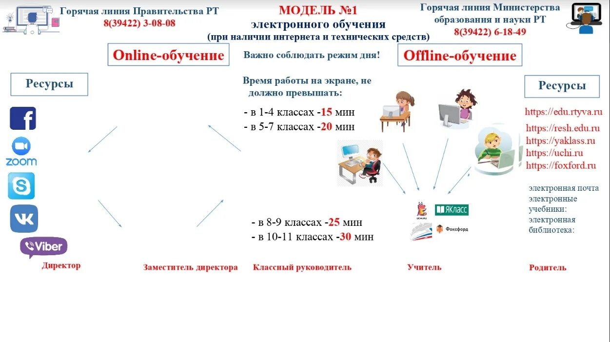 Бесплатные электронные учебники школа россии. Модель электронного учебника. Электронные школьные учебники. Электронное обучение. Модели электронного учебника по английскому.