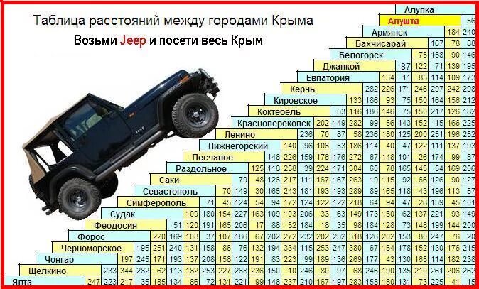 Какое расстояние между улицами. Таблица расстояний. Километраж между городами. Таблица расстояний Крым. Таблица расстояний городов Крыма.