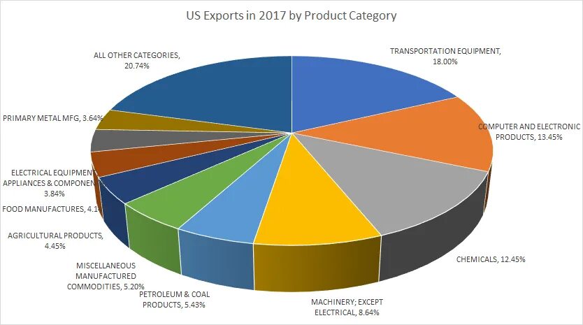 Экспорт. Экспорт и импорт. Экспорт Кении. Кения импорт и экспорт. Product export