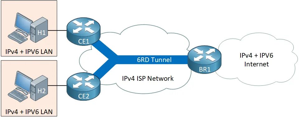 Net ipv4 forward. Ipv4 и ipv6. Таблица ipv4 ipv6. Ipv4 и ipv6 разница. APV-4-APV-6 отличия.