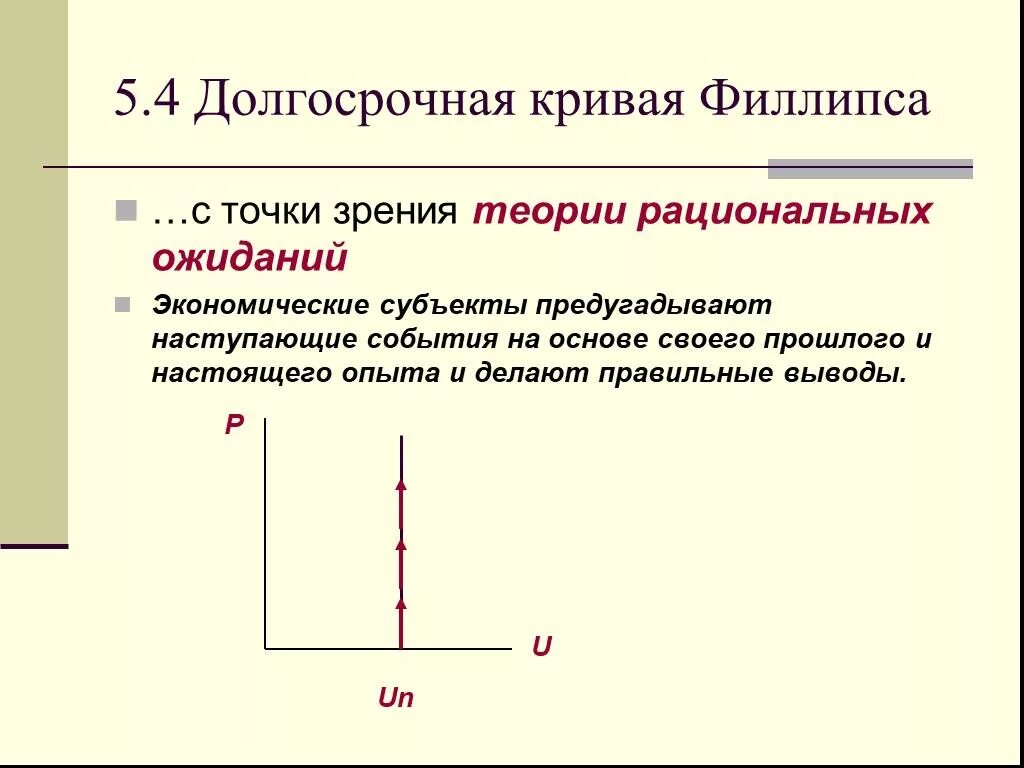 Точка зрения на гипотезу. Теория рациональных ожиданий. Долгосрочная кривая Филлипса в теории рациональных ожиданий. Кривая Филлипса в теории рациональных ожиданий. Основные положения теории рациональных ожиданий.