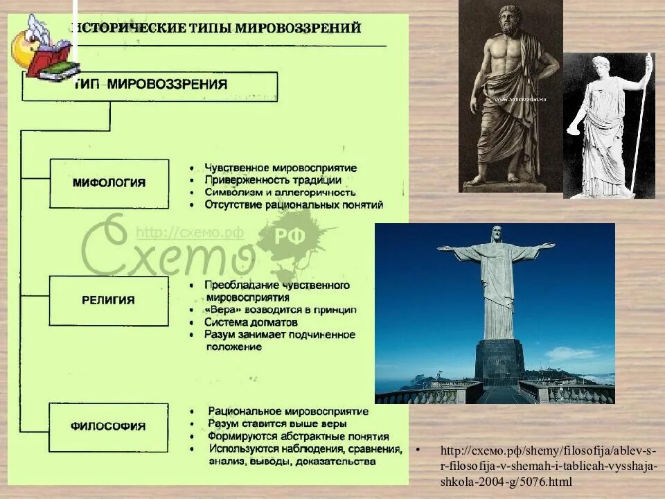 Исторические типы мировоззрения. Философское и мифологическое мировоззрение. Исторические типы мировоззрения в философии. Тип мировоззрения миф