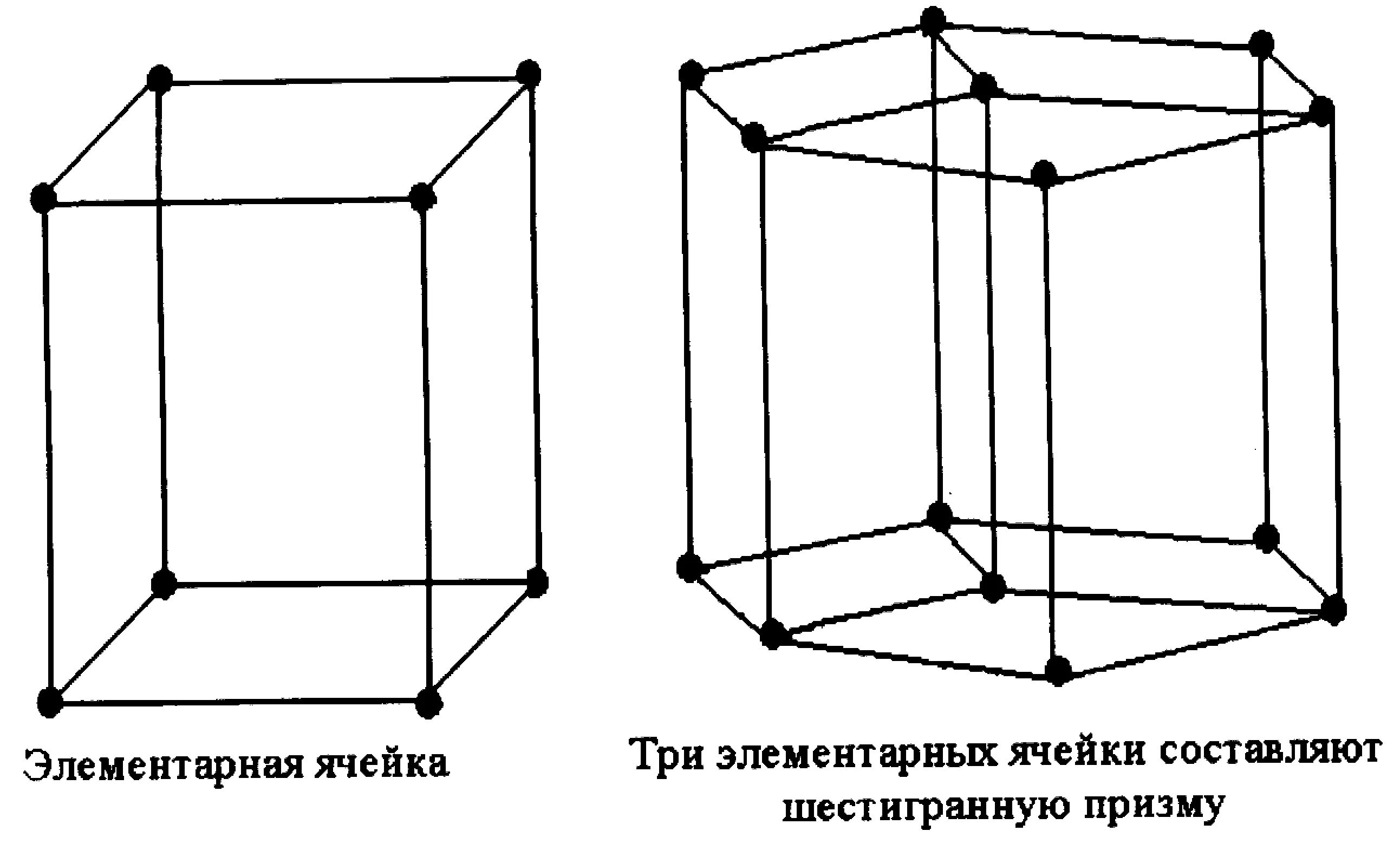 Элементарная кристаллическая решетка. Элементарная ячейка кристаллической решетки. Элементарная ячейка кристалла. Гексагональная элементарная ячейка парафина. Элементарная ячейка в химии.