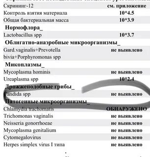 Анализ на кандиду