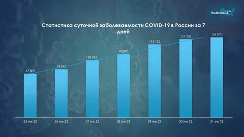 Период пандемии covid 19