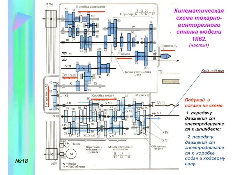 Кинематическая схема коробки скоростей токарного станка 1к62. Кинематическая схема станка модели 1а616ф2. Схема коробки передач станка 1к62. Кинематическая схема коробки скоростей винторезного станка 16к20.