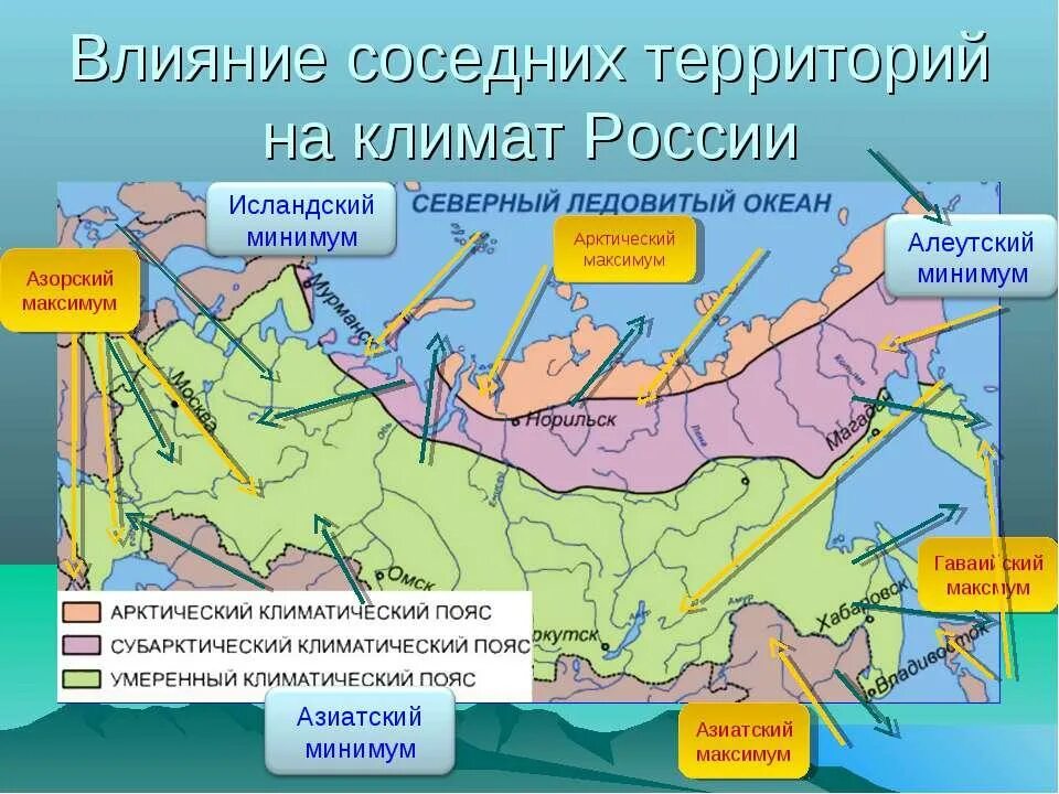 Какая воздушная масса на территории россии. Арктические воздушные массы на территории России. Воздушные массы на территории России карта. Циркуляция воздушных масс в России. Климат на территории России.