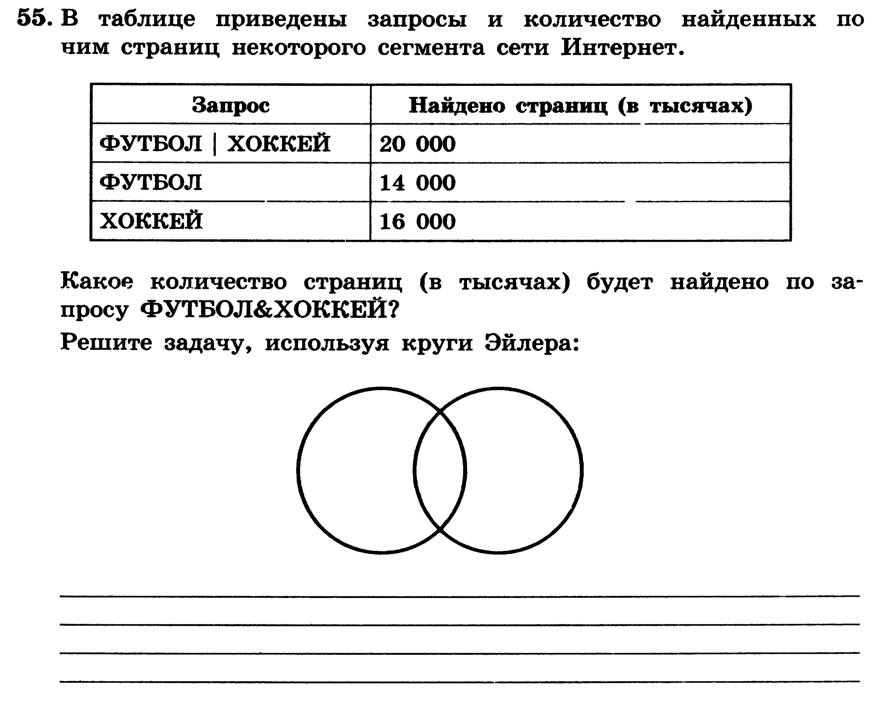 Какое количество страниц в тысячах будет найдено по запросу. Какое количество страниц будет найдено по запросу. Какое количество страниц в тысячах будет. Найти количество страниц по запросу.