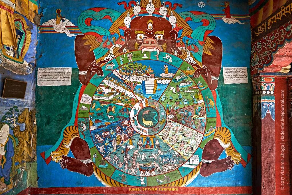 Индийский кармы. Бхавачакра колесо бытия. Тханка Бхавачакра. Сансара Самсара буддизм колесо жизни. Тибетский круг Сансары.