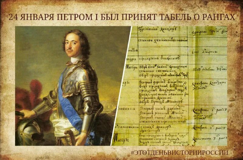 Табель о рангах при петре 1 кратко. Табель о рангах при петре 1. Табель о рангах петра 1 8 чин. Реформы управления петра 1 табель о рангах. Какой документ был принят в 1722 г.