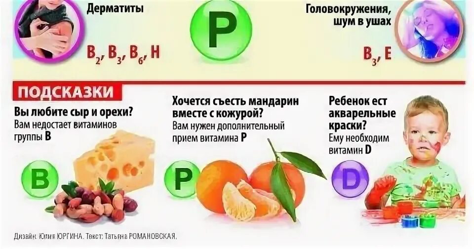 С какого возраста можно давать ребёнку сыр. Когда можно давать сыр ребенку. С какого возраста можно давать ребёнку мандарины. С какого возраста можно давать сыр малышу. Можно ли ребенку мандарины