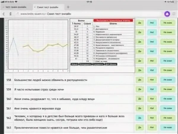 Результаты теста смил. Тест Смил 566 вопросов. Тест Смил 377 вопросов ответы. Тест Смил MMPI расшифровка шкалы. Тест ЦПД Смил 566 вопросов ответы.