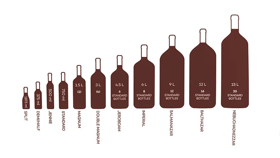 Бутылка Магнум размер бутылки. Названия винных бутылок по ёмкости. Размер бутылки вина.