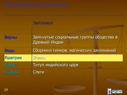 Термины древней индии
