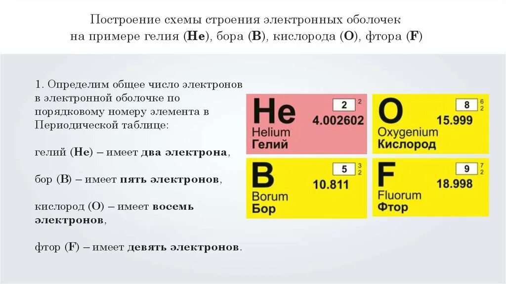 Общее число электронов фтора