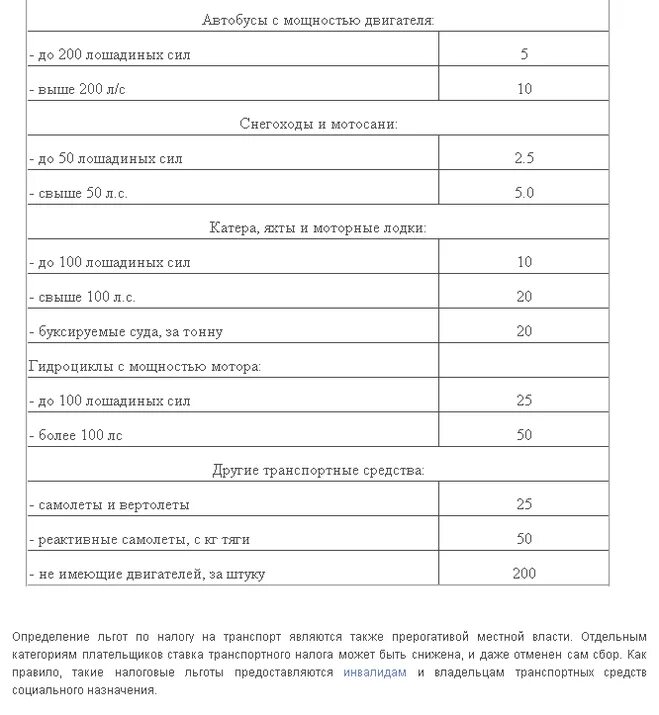 Мощность двигателя 200 л с. Двигатель митсубиси l200 дизель. Мощность двигателя 200 л с. Налоговые ставки по транспортному налогу в 2022 году. Мощность автомобильного двигателя.