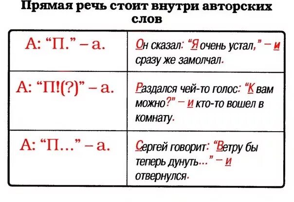 Схемы прямой речи. Прямая речь примеры. Примеры прямой речи. Прямая речь знаки препинания.