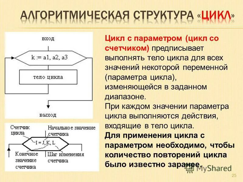 Приведите пример использования параметра цикла