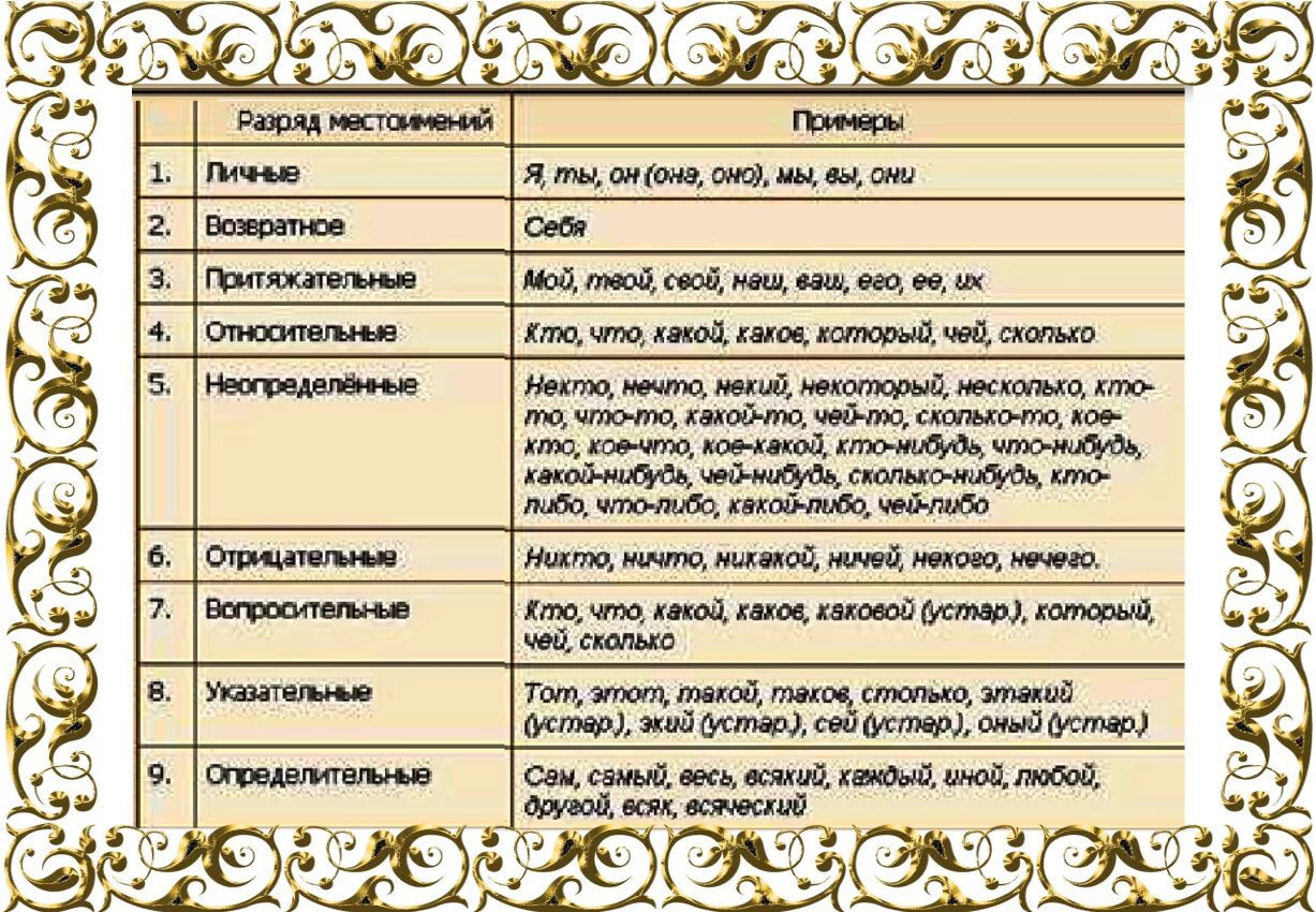 Словесный портрет местоимения