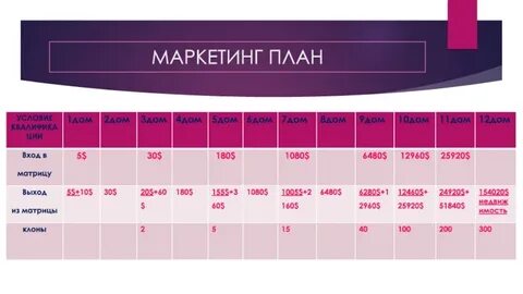 Бизнес план косметики