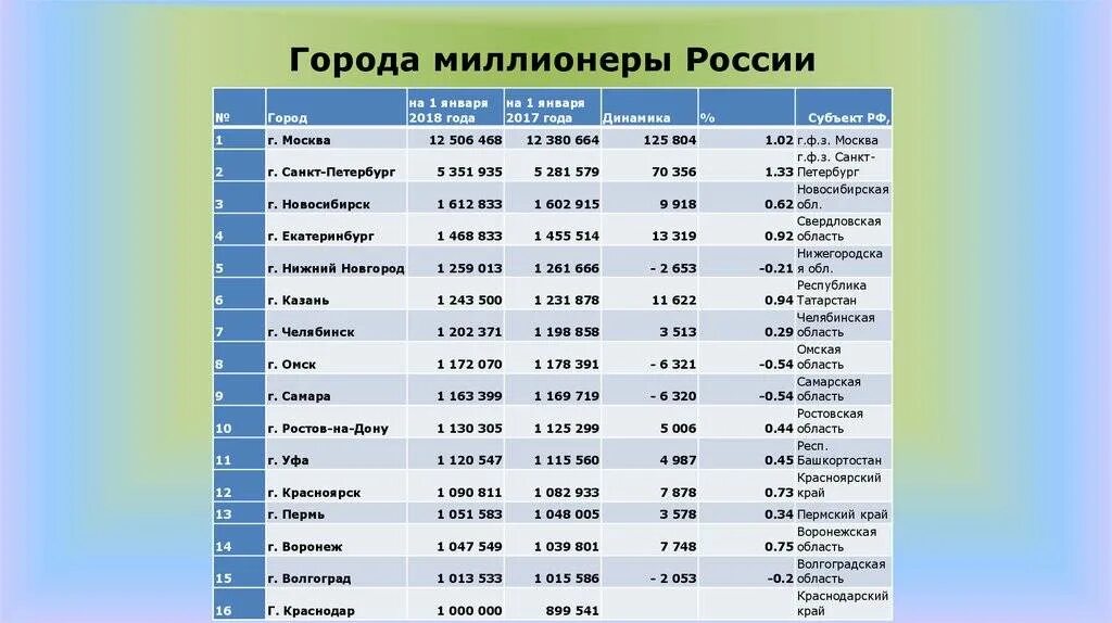 Сколько городов в з