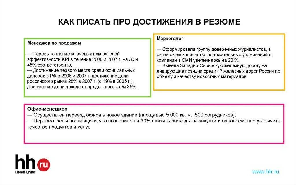Сведения о деятельности и достижениях
