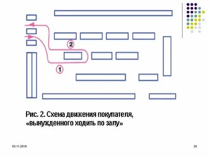 Схемы движения камеры