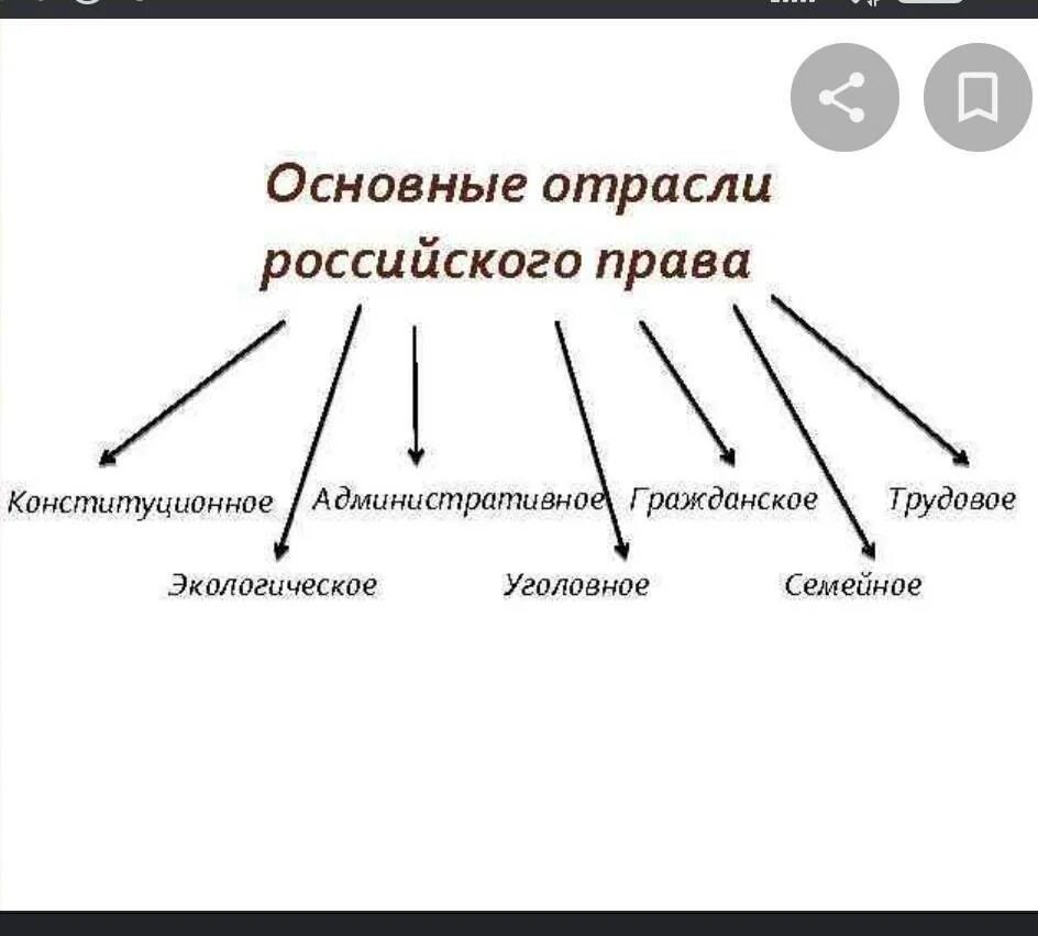 Базовые специальные комплексные отрасли. Базовые специальные комплексные отрасли. Базовые специальные комплексные отрасли. Базовые специальные комплексные отрасли. Базовые специальные комплексные отрасли.