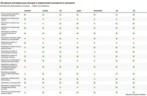 новатэк санкции насколько скажутся