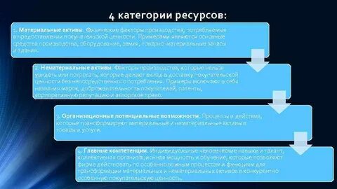 Физические активы