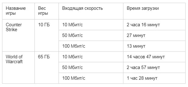 Этот текст размыт и вы не сможете его прочитать.
