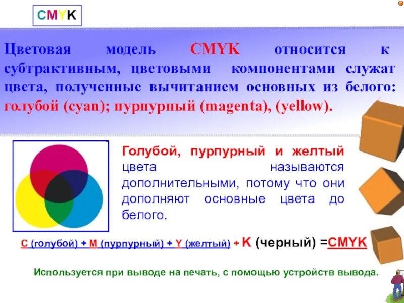 Компоненты cmyk